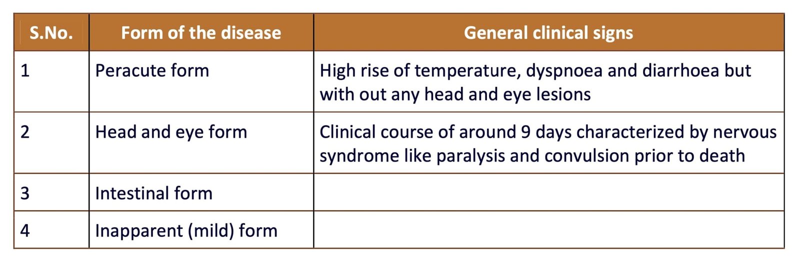 Clinical Signs of Malignant Catarrhal Fever (MCF)