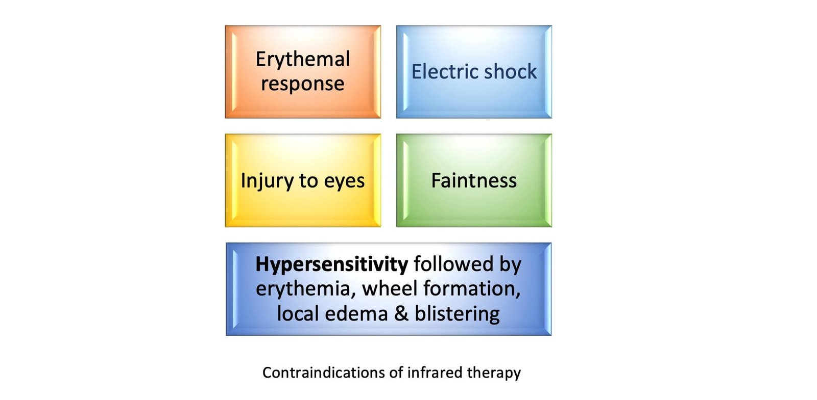 Contraindications of infrared therapy