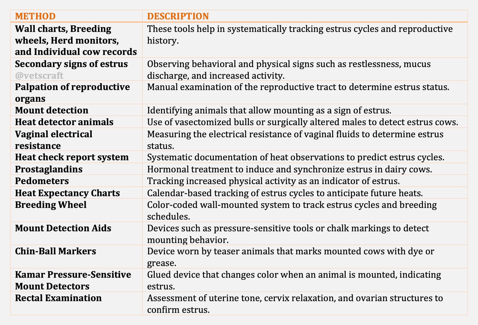 Estrus Detection in Farm Animals