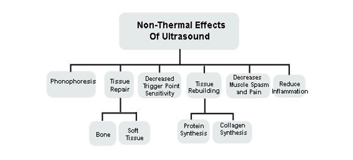 Non thermal effect of Ultrasonography physiotherapy