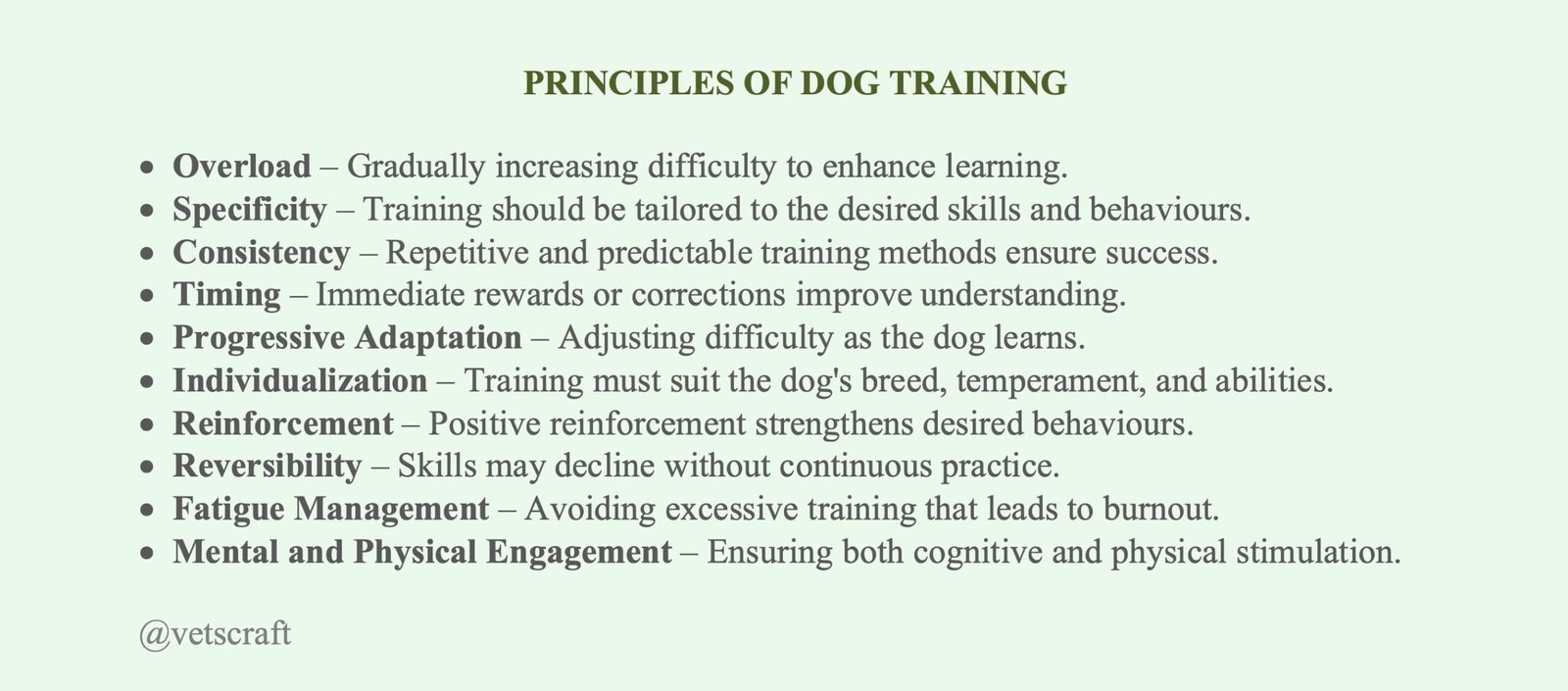 Principles of Training Dogs