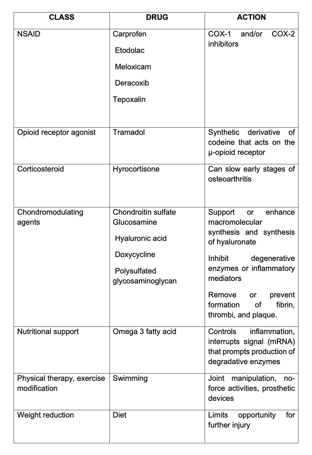 Degenerative Joint Disease (djd) Or Arthrosis